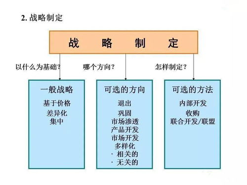 企業(yè)管理的發(fā)展、演變、崛起與戰(zhàn)略詳解